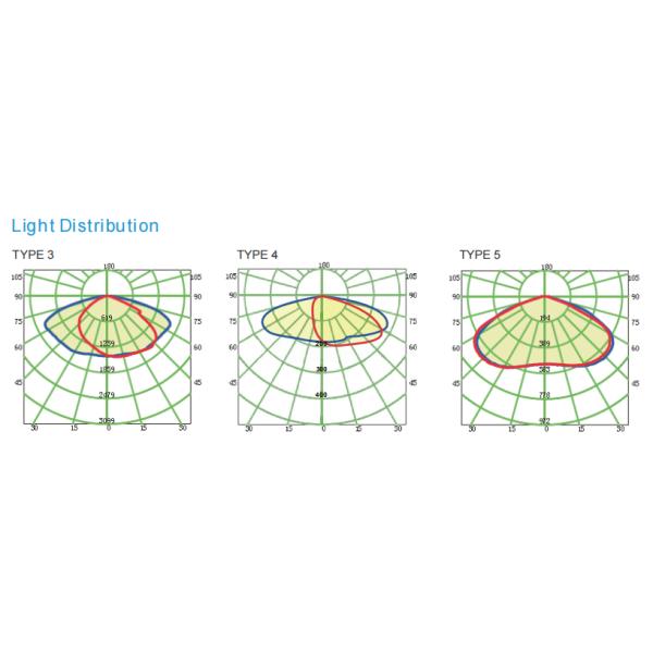 Aluminum IP66 Waterproof 300W LED Shoebox Light For Parking Lot