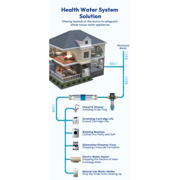 Décalant d'eau sans sel pour le traitement de l'eau dure dans la plomberie domestique