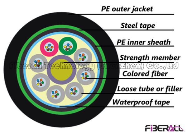96 Cores Stranded Outdoor Fiber Optic Cable With Inner Sheath And Outer Jacket