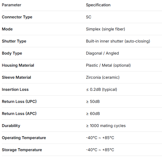 SC Diagonal Type Simplex Adapter with Built‑in Inner Shutter – Dustproof & Laser Eye Protection, Low Insertion Loss, for Data Center & FTTx Fiber Connections