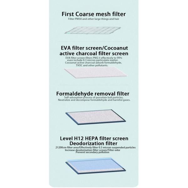 Домашний очиститель воздуха для увлажнения анионами Удаление дыма Ультрафиолетовый озон очиститель воздуха
