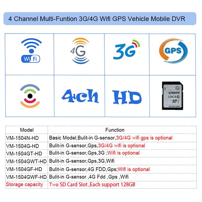 Автономный 4 рекордер L233 автомобиля DVR канала * W300 * размер H45 Mm для тележки/корабля