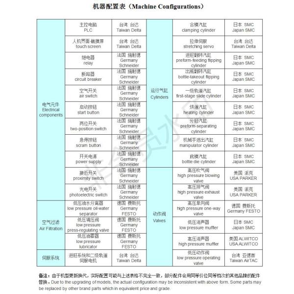 7000BPH - alto rendimiento del moldeo por insuflación de aire comprimido 9000BPH de la cavidad automática llena de la máquina 8
