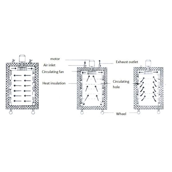 Cámara de alta temperatura de precisión inteligente LIYI para componentes electrónicos