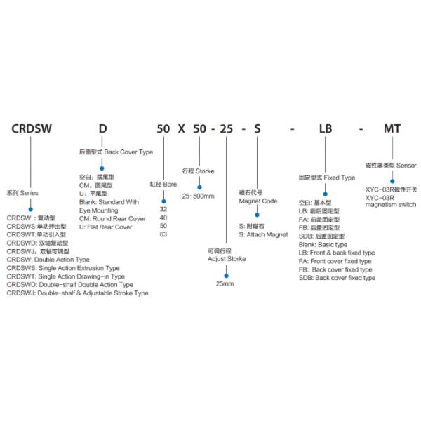 Round Stainless Steel Mini Air Cylinder CRDSW T...