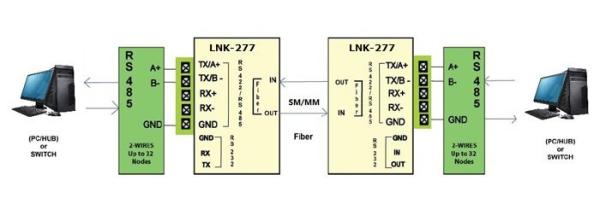 Industrial Serial To Fiber Optic Media Converter Multimode 110 x 104 x 28 mm