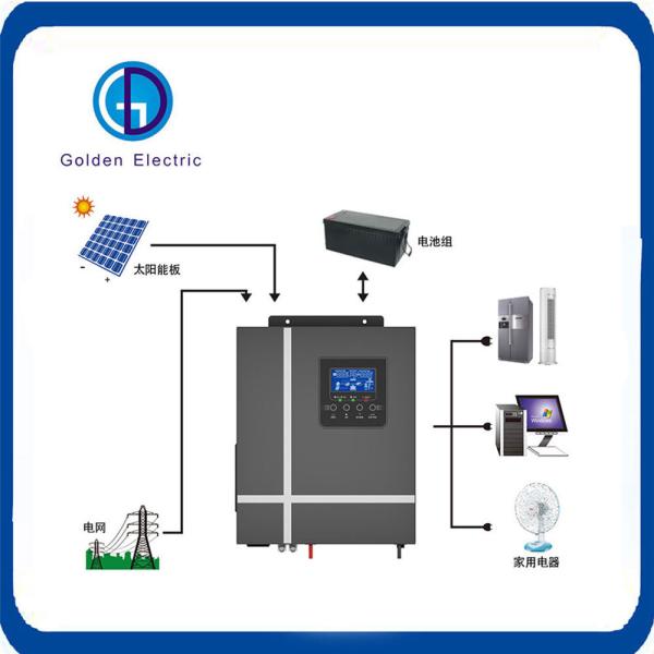 Advanced Sine Wave Inverter 900W 1600W off-Grid Solar Inverter with 50A MPPT Controller