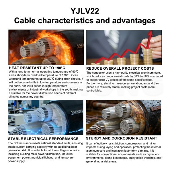 YJLV22 Double Steel Tape Armored XLPE Insulated Aluminum Power Cable for Rural Grid Upgrade, Port Yard & Open Pit Mining Underground Cabling Bulk Sourcing