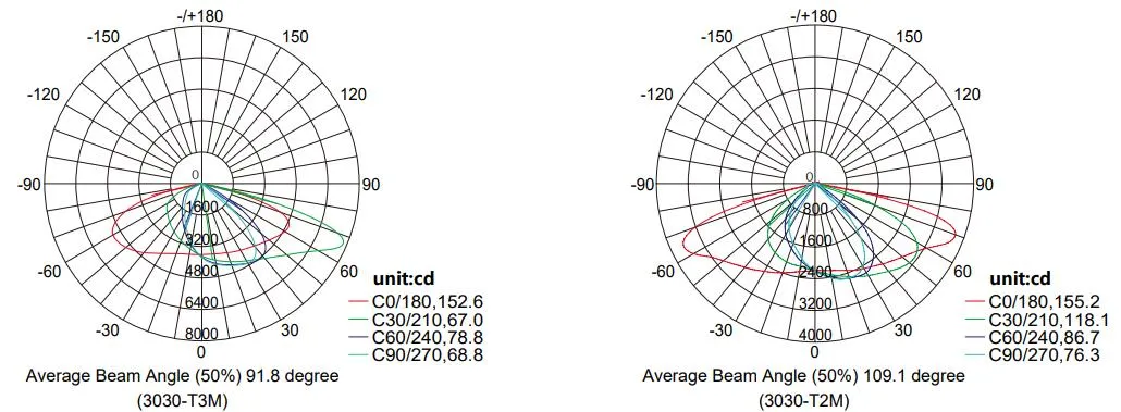 IP66 Внешний светодиодный солнечный уличный фонарь COB SMD интегрированный наружный парковочный фонарь