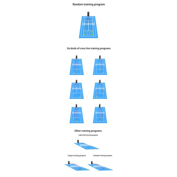 Пусковая установка S3015 машины теннисного мяча мощьности импульса с внешней батареей 