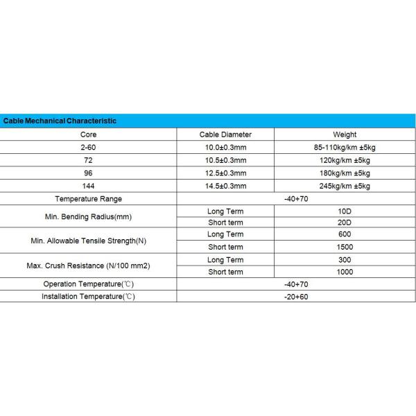 Кабель оптического волокна Gyta кабеля падения FONGKO Ftth на открытом воздухе для трубопровода
