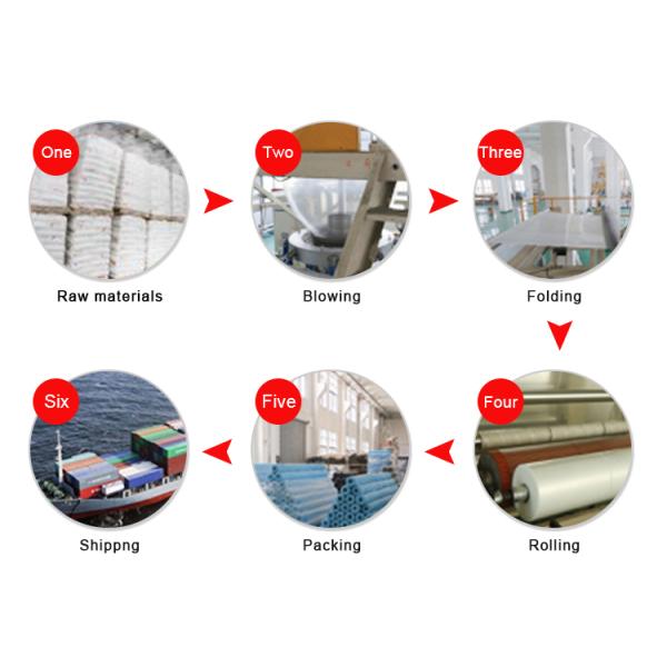 Temporary Transparent Color PE Adhesive Glass Protective Film For Window and door Glass