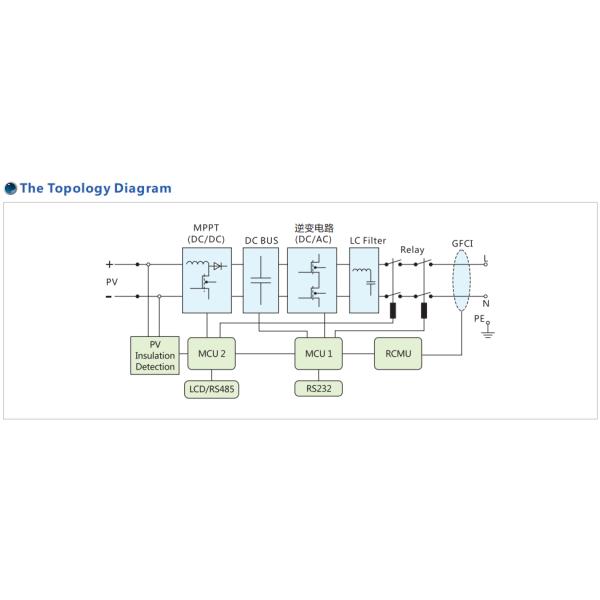 Photovoltaic Solar Power System 3KW 5KW 10KW Single Phase Grid Tie Inverter