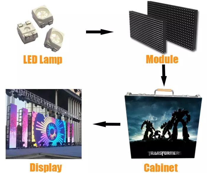 LED-дисплей Внутренний арендный экран на открытом воздухе RGB большой P2 P2.5 P3.91 панель экрана событий SMD 2.9mm LED цифровой дисплей
