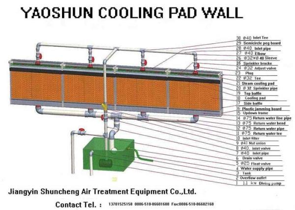 Cooling pad-exhaust fan cooling and humidifying system