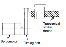 Industrial Servo Motor Electric AC Servo Motor 1150W 7.3A SGMDH-12A2A-YR12