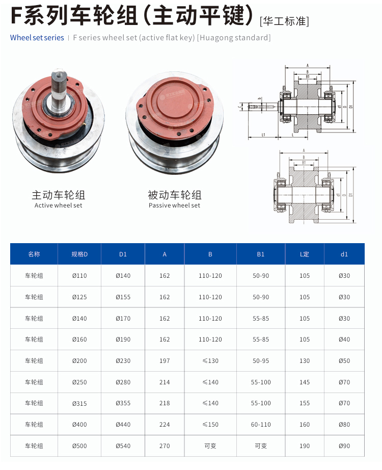 Crane Wheels Designed for Operational Reliability Safety and Longevity in Metallurgical Industry Applications