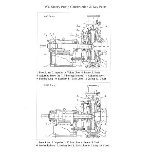 High Chrome Alloy Abrasive Slurry Pump , Cement Slurry Pump Diesel / Electronic Fuel