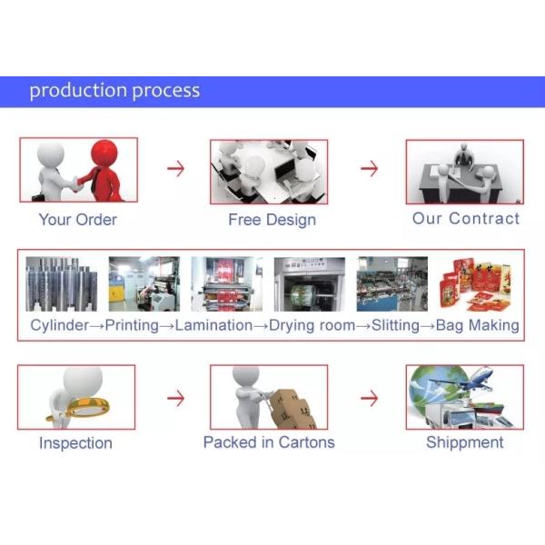 Gravure печатая упаковку табака 80mic кладет оболочки в мешки сигары