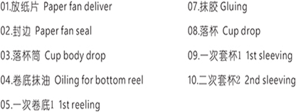 Máquina de fabricação de copos de chá de papel de parede dupla descartável com molde de tratamento anti-ferrugem