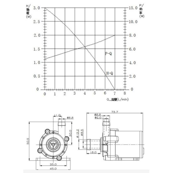 водяная помпа 12V качества еды мини BLDC компакта 7L m 24V для машины кофе