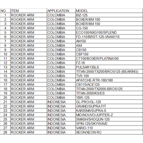 Rocker Arm For GL-PRO.GL-125 with Good Quality and Cheap Price