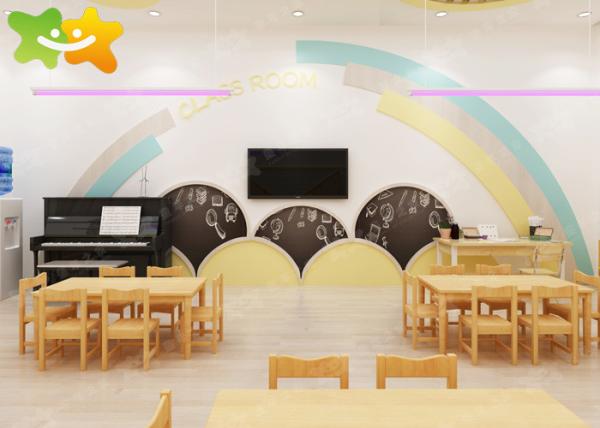 Various Activities Kindergarten Classroom Layout Educational Purpose Stable