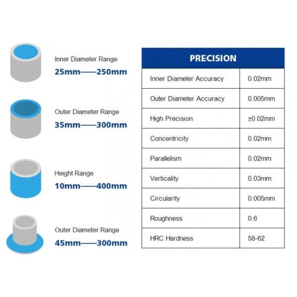 DIN 25CrMo4 GB#20CrMo Excavator Bucket Bushes Replacement