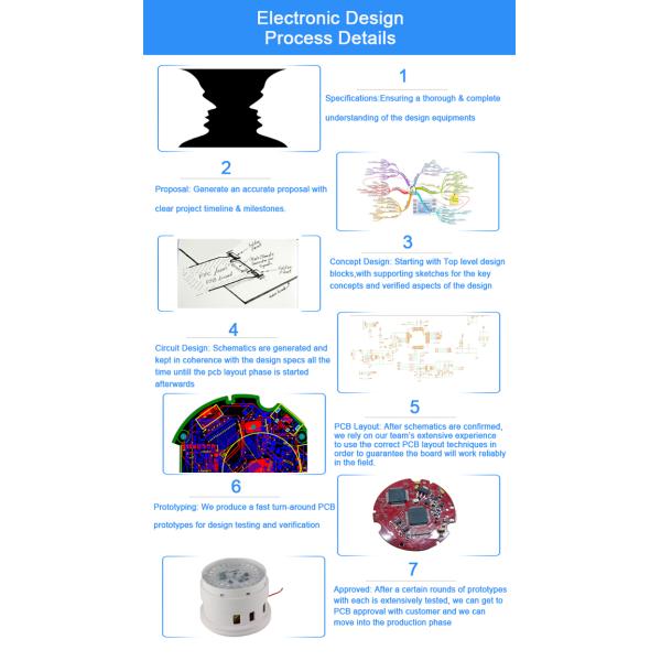 собрание монтажной платы обслуживания прототипа Pcb 0.075mm SMT изготовленное на заказ