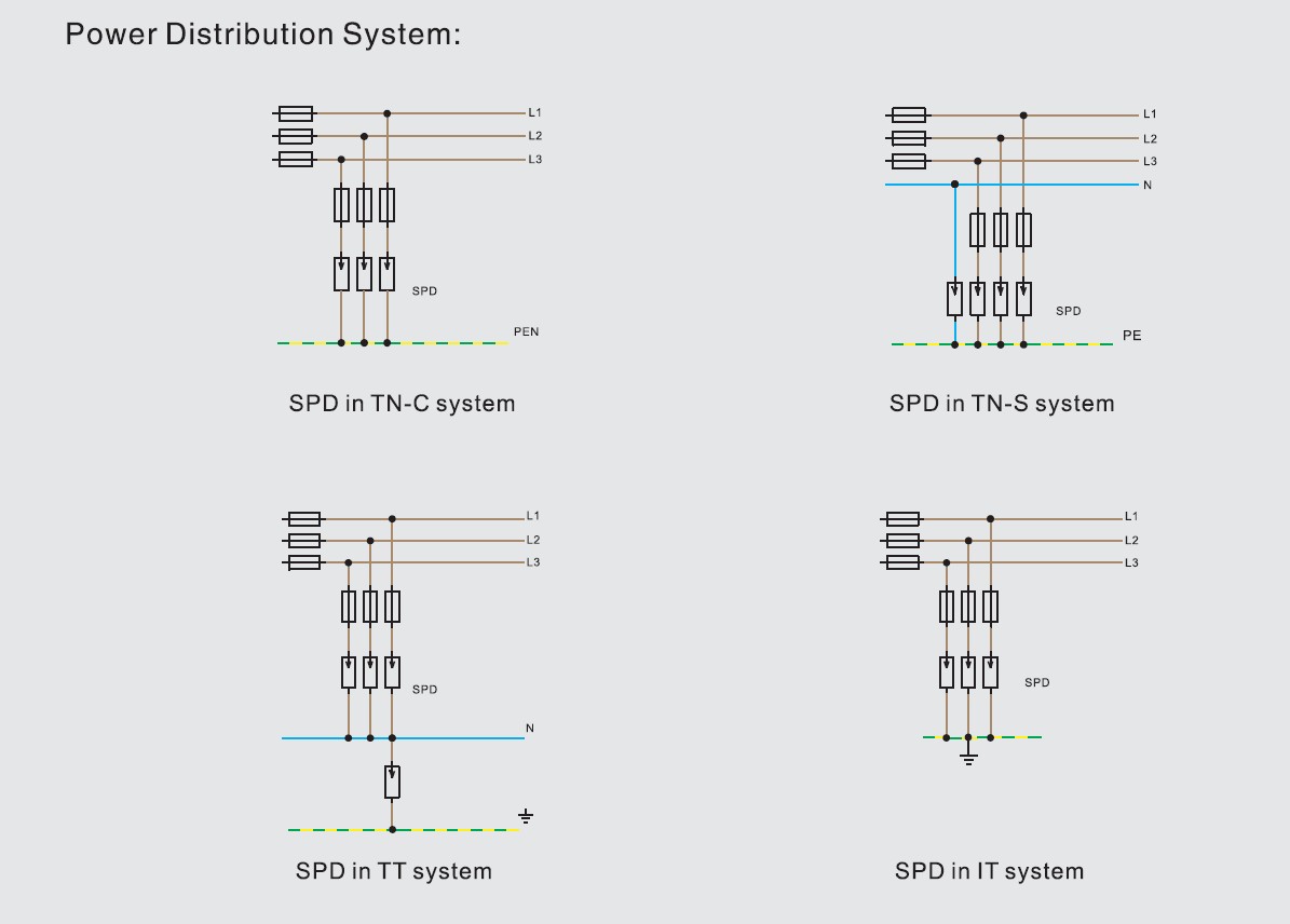 TUV BR-50GR 3P+N Класс 1 AC SPD 50ka устройство защиты от перенапряжения типа 1 spd TUV защита от гроза искровой разрыв spd класс 1 задержка перенапряжения