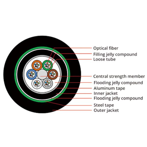 Direct Buried Outdoor Optical Cable , Fiber Ethernet Cable Customized Length