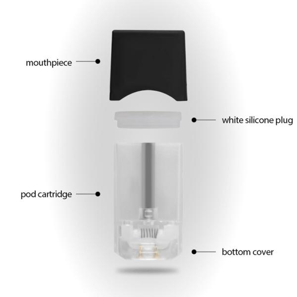 Factory Wholesales OEM 1ml capacity Ceramic coil CBD empty Juul Pods for JUUL Vape Pen from China supplier