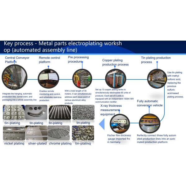 Classificações IP55 Armários de telecomunicações exteriores Armário de controlo elétrico com ar condicionado