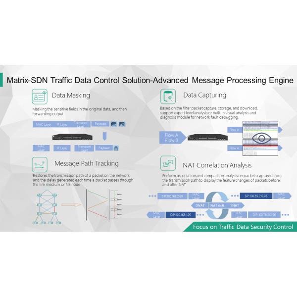 Брокер пакетной сети L2/L3/L4/L7 с функцией маскировки пакетов