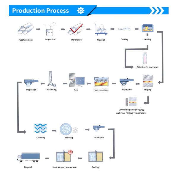 ASME B16.5 304 Нержавеющая сталь Фланцевая 316 штампованная плита Большой диаметр плоский сварный фланцевый фланцевый фланцевый фланцевый фланцевый плит