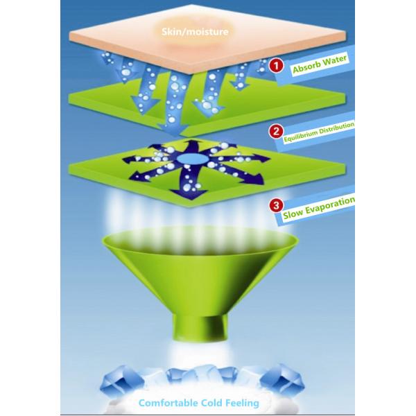 100GSM 50D Sportswear Material Fabric 60% Polyester 40% Nylon Jersey Material