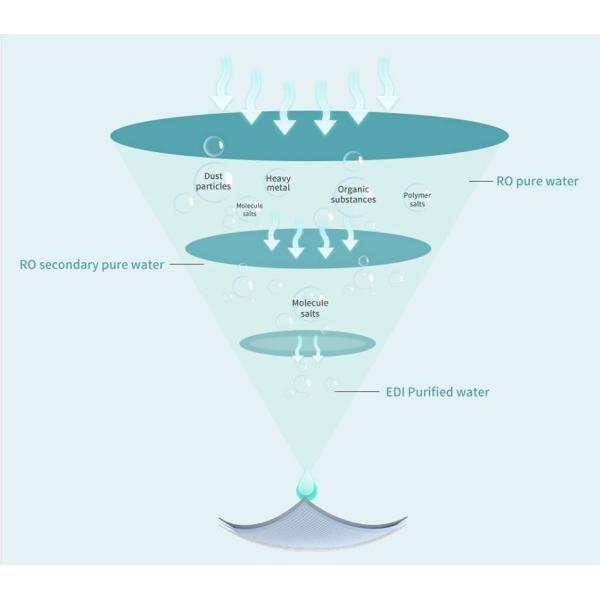 OEM Biodegradable Baby Wet Wipes 99.5 Pure Water Based Wipes