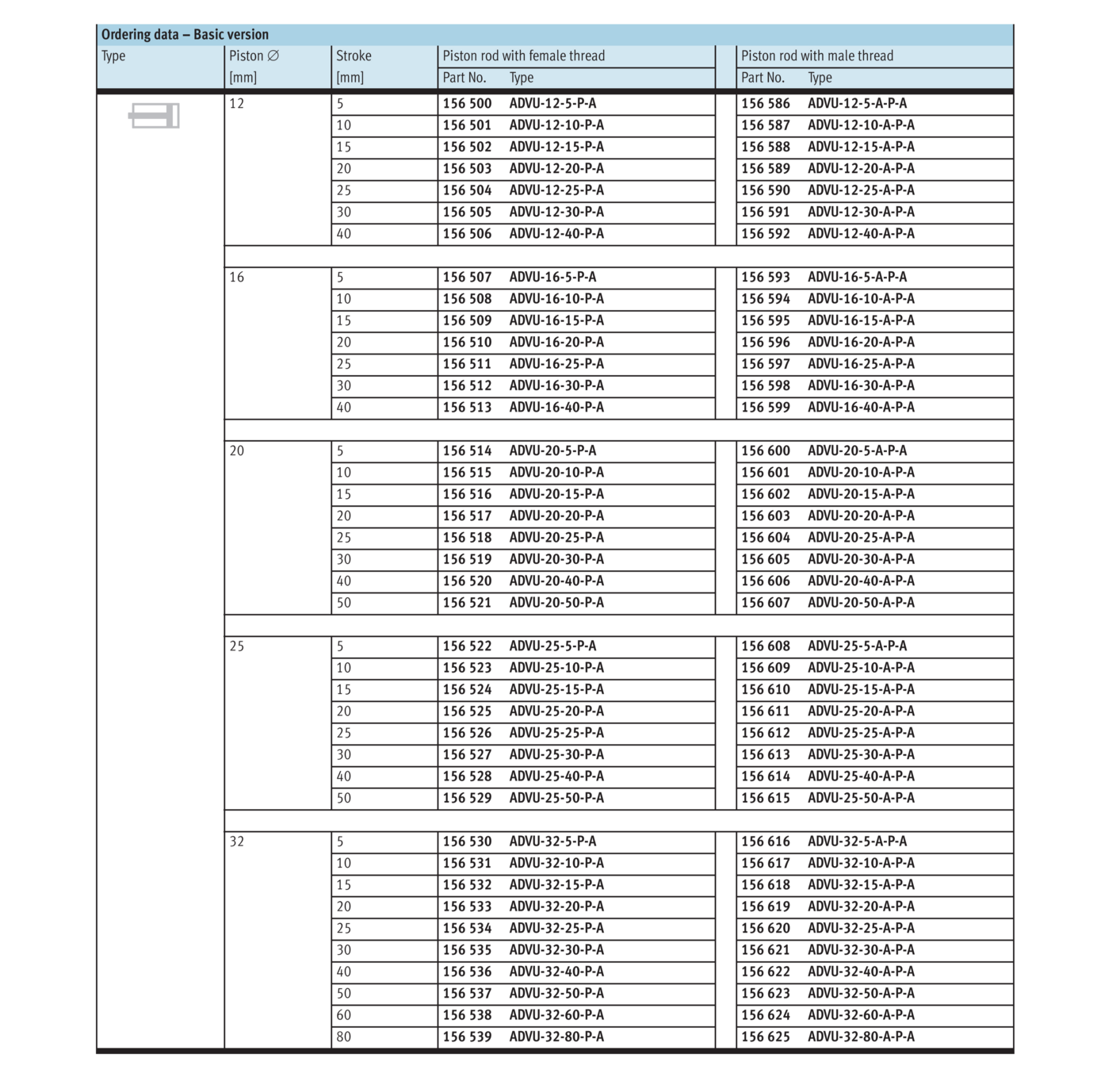 FESTO ADVU Series Double Acting Piston Pneumatic Cylinder Compact Thin Pneumatic Cylinder ADVU-12-5/10/15/20/25/30/40-P-A / A-P-A Double Acting Square Air Cylinder, Order Code 156500~156592