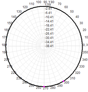 4g Lte Omnidirectional Antenna Fiberglass Antenna  60x1000mm