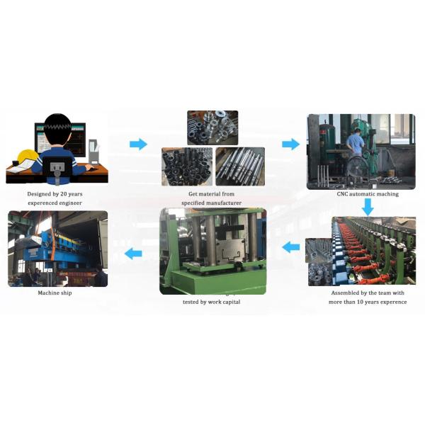 1.2 Mm Thickness Galvanized Steel Door Frame Forming Machine For Door Decoration