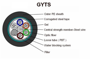 Cabo blindado PBT da fita de aço da manutenção programada G652D ou material fraco ROHS do tubo da geleia complacente
