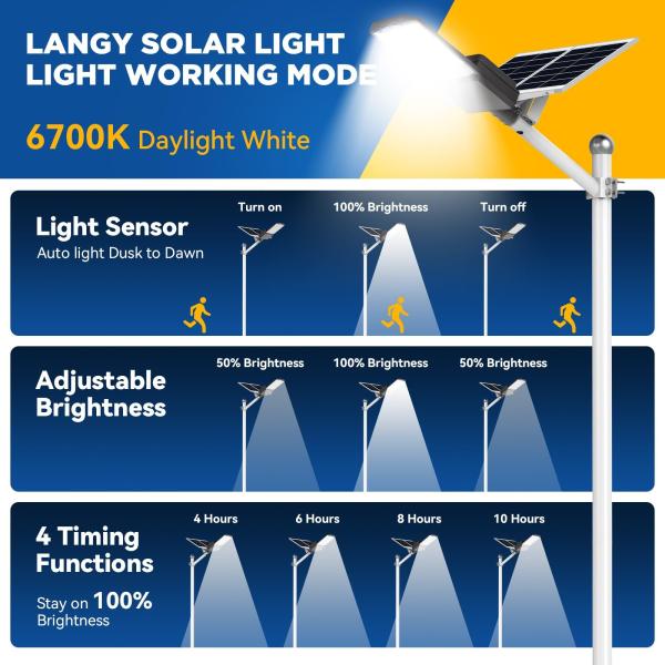 Waterproof Ip65 Split Solar Street Light 100w High Power LED Street Light