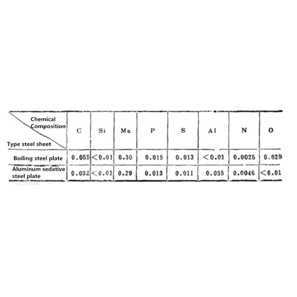ASTM DNC/S-29 SA516 GR70 Steel Plate / ASTM SA516 GR70 Steel Sheet