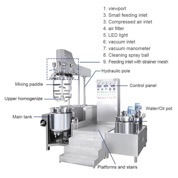 Chemical Gel Homogenizing Vacuum Emulsifying Machine