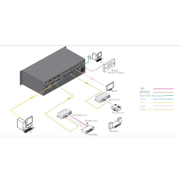 Матрица 8x8 Hdmi HDMI 4k Hdbaset видео- над матрицы Cat6 переключателем 6x2 матрицы Hd Hdmi ультра