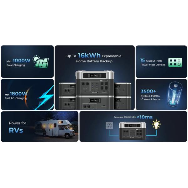 3600W 4000W Solar Generator Lifepo4 2048Wh 3000Wh Portable Power Station Expandable to 16kWh