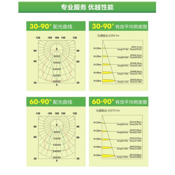 400watt led Stadium lights |outdoor lighting| LED lighting fixtures|Spotlights