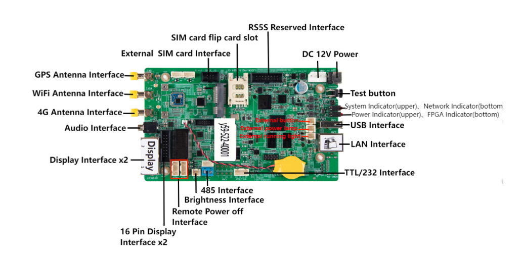 Y59 Sysolution Android Control Card Y59 Global 4G1.3 Million Pixels Android 9.0 2Ethernet Ports