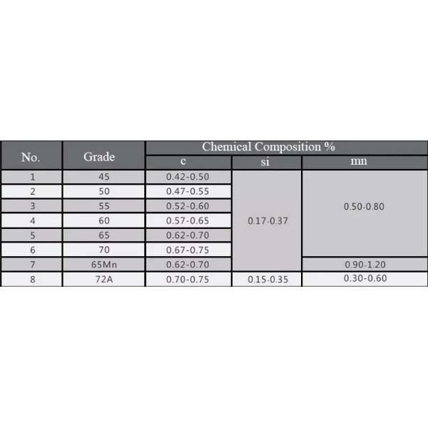 экран ячеистой сети волнистой проволки нержавеющей стали 304 12.7mm сверхмощный