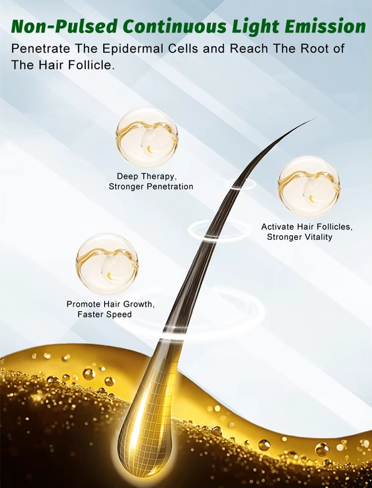 Очищенная CE низкоинтенсивная лазерная терапия (НИЛТ) для лечения выпадения волос лазерной шапочкой